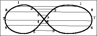 \includegraphics{moeb-3.eps}
